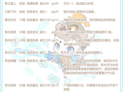 洛克王国青光剑阿布技能表