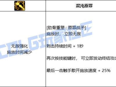 DNF诱魔者肋骨重塑原罪战矛技能进化全形态一览