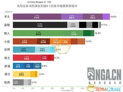 《炉石传说》砰砰计划8月天梯环境分析