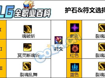 DNF人造神版本剑影护石怎么选