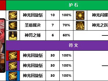 地下城与勇士2025圣骑士守护石如何选择