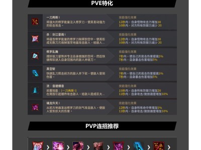 黑色沙漠忍者觉醒传承攻略