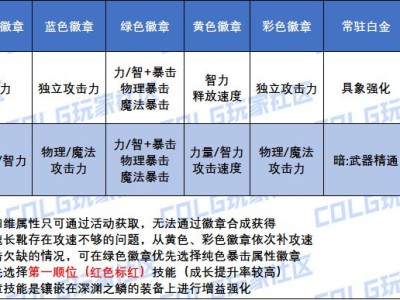 DNF2025黑暗武士白金徽章怎么选