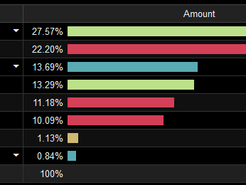 《魔兽世界》8.15元素萨手法解析