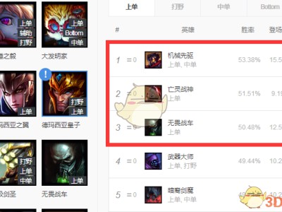 《LOL》S9坚决护盾英雄推荐