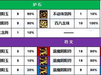 地下城与勇士2025年巫女护石选择攻略