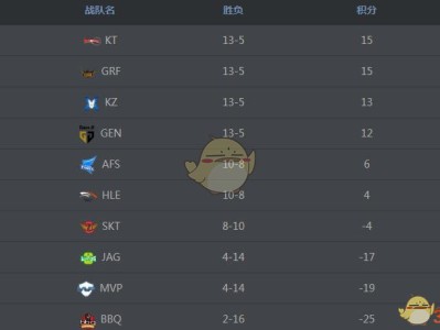 《LCK》2018夏季积分榜排名
