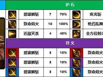 地下城与勇士2025年暗刃守护石如何选择？