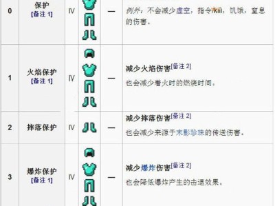 我的世界2025：终极附魔效果图鉴