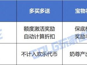 DNF2025五一套奶职业提升一览
