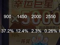 崩坏星穹铁道银河幸运星活动怎么选