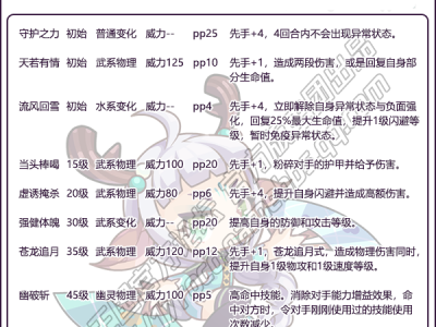 洛克王国墨之丹青技能搭配