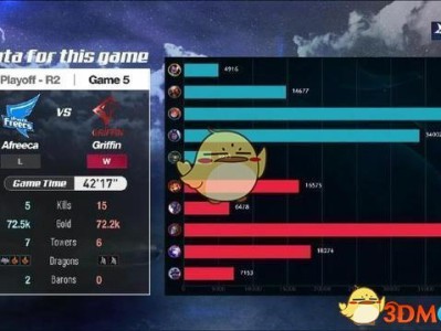 《LCK》S8出线形势分析
