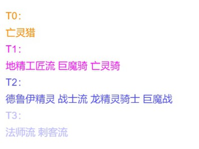 《DOTA2》自走棋吃鸡阵容推荐