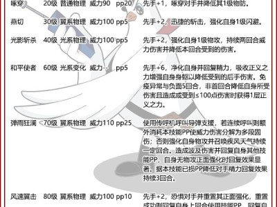 洛克王国白鸽侦探性格推荐