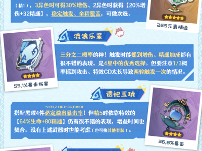 原神玛拉妮：武器选择建议