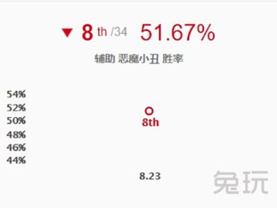 《LOL》S9黑暗收割流小丑攻略