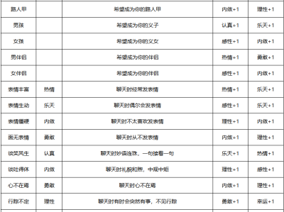 梦幻西游中，龙凰角色的性格标签该如何选择才更优？