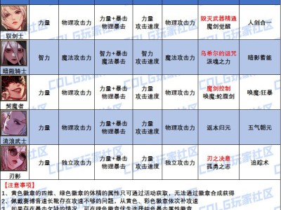 DNF2025刃影白金徽章怎么选