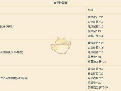 《魔兽世界》8.1高等工程头材料介绍