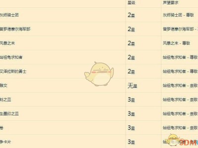 《魔兽世界》8.0铭文配方声望及价格一览