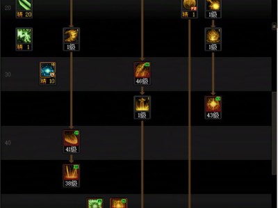 DNF人造神团本专家加点攻略