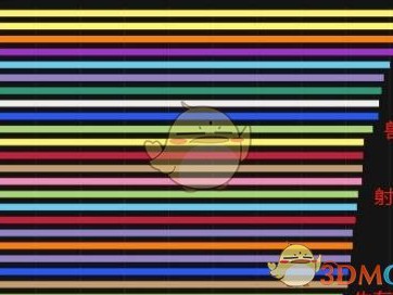 《魔兽世界》2019DPS职业排名