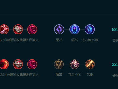 LOL2025阿萝拉怎么玩