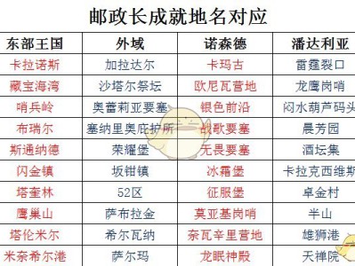 《魔兽世界》8.0紧急邮件成就攻略