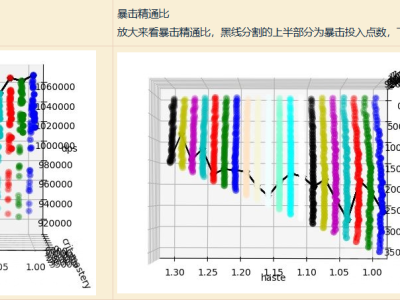 魔兽世界11.05射击猎属性推荐