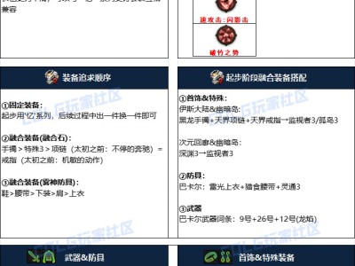 地下城与勇士2024年国庆节版本混沌魔灵终极装备配置方案