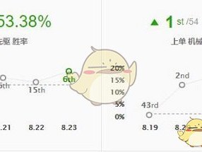 《LOL》S9最强上单排名