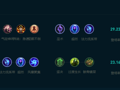 LOL2025瑞兹怎么玩