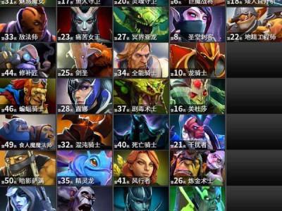 《DOTA2》自走棋棋子热度榜
