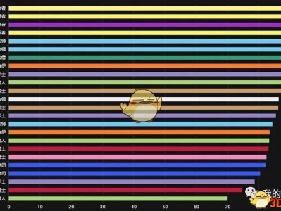 《魔兽世界》8.0大秘境职业推荐