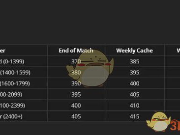 《魔兽世界》8.1PVP第二赛季装备介绍