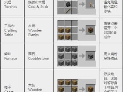 Minecraft 2025 合成指南