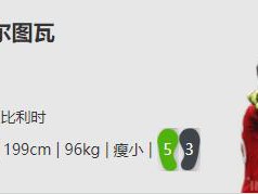 《FIFA online4》库尔图瓦详细数据一览