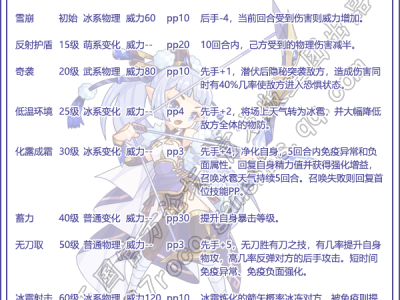 洛克王国霜降性格推荐