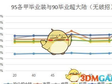 《DNF》95版本轻甲职业选择