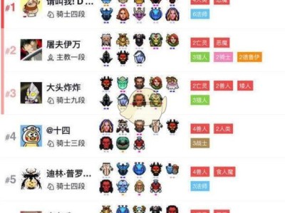 《DOTA2》自走棋吃鸡阵容排名