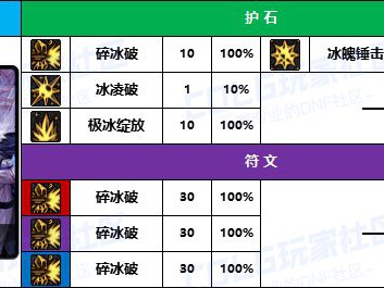DNF2025冰结师护石怎么选