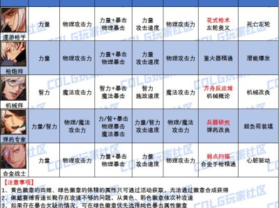 DNF2025男弹药白金徽章怎么选