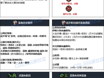 以下是2024年DNF国庆版本风法毕业装备推荐：