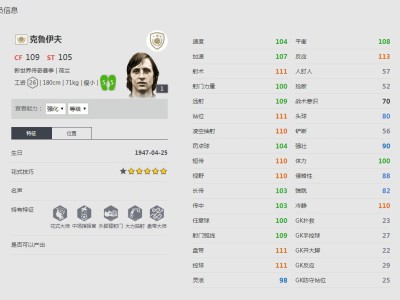 《FIFA online4》克鲁伊夫球员信息
