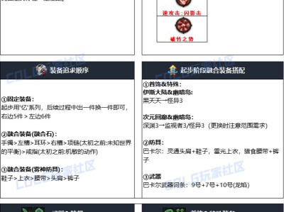 以下是地下城与勇士（DNF）2024国庆版本召唤师的终极毕业装备搭配方案。