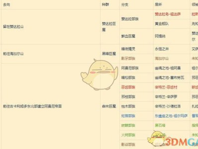 《魔兽世界》8.0巨魔种族分支汇总