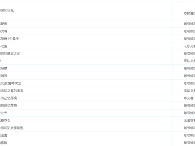 地下城与勇士雾神版本奖励一览