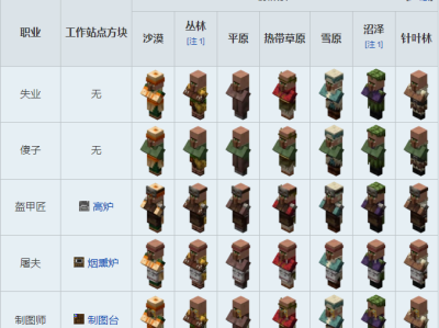 我的世界村民交易表2025