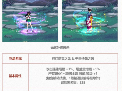 DNF2025五一套光环属性一览